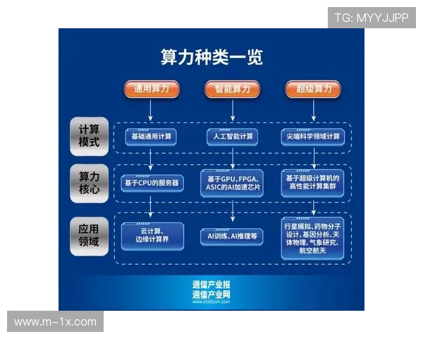 由于硬件算力迈向边缘端分布 体育设施智能化在本阶段实现了毫秒化反馈